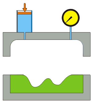 Animated diagram of tube hydroforming: a tube inside a die is expanded by internal fluid pressure until it matches the die's shape